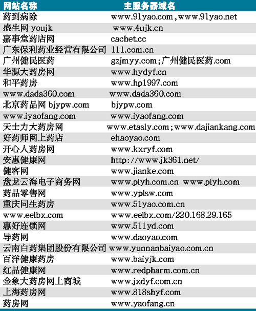 网上买药十大网站